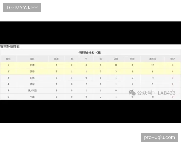 2026世界杯小组赛积分排名规则具体是怎么规定的