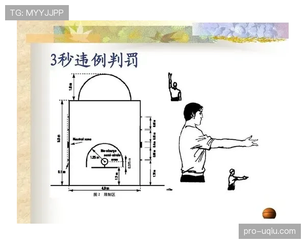 全面解析篮球规则中翻腕违例的动作界定与具体判罚依据