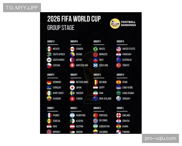 2026世界杯48队分组规则及12个小组如何划分