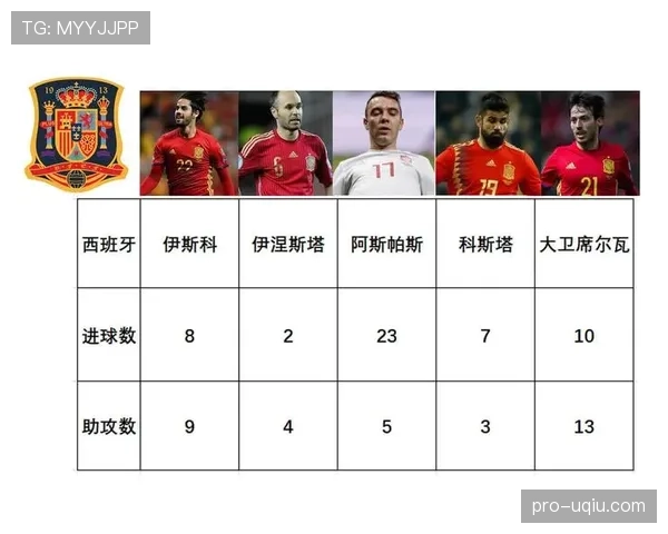 世界杯豪门球队谁的人员储备最均衡