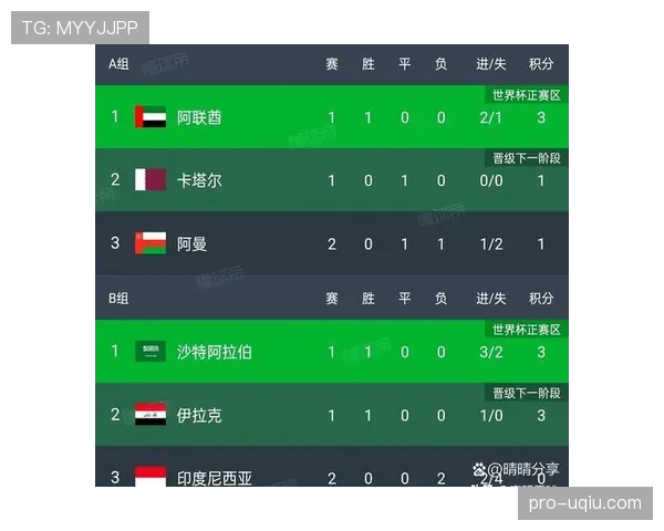 世界杯F组谁能提前锁定出线？